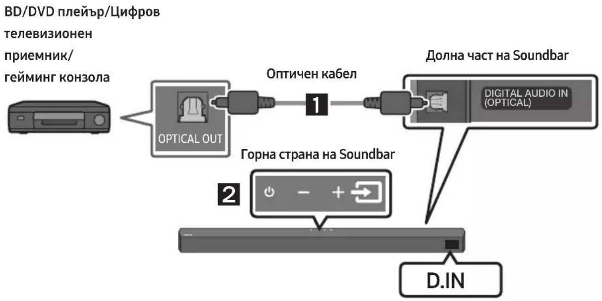 SAMSUNG HW-B540 - Метод 1. Свързване чрез оптичен кабел - 1