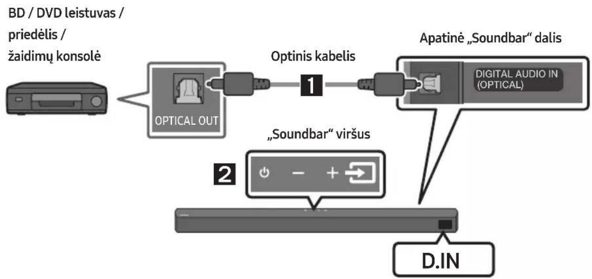 SAMSUNG HW-B540 - būdas. Prijungimas naudojant optinį kabelį - 1