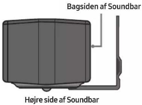 Bagsiden af Soundbar Højre side af Soundbar