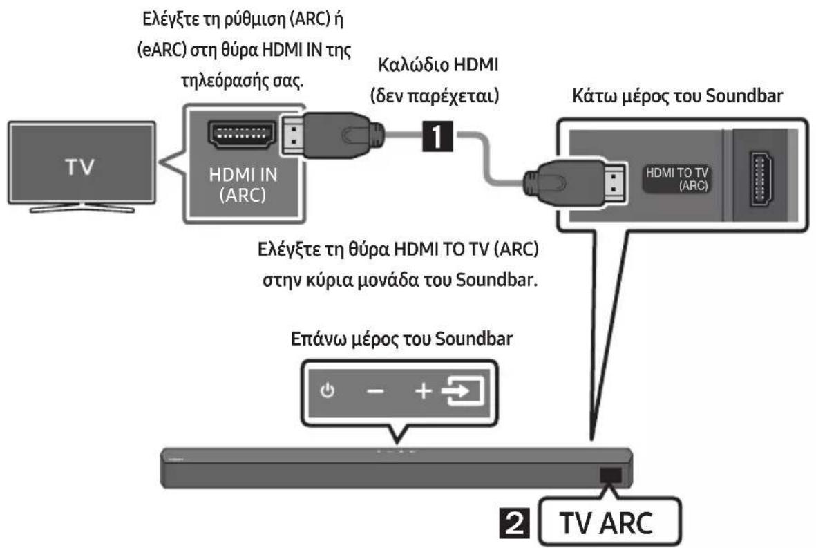 SAMSUNG HW-B540 - ΠΡΟΣΟΧΗ - 1