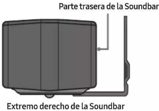 Parte trasera de la Soundbar Extremo derecho de la Soundbar
