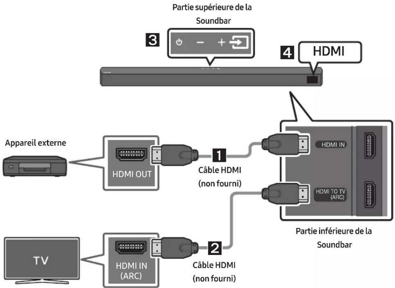 SAMSUNG HW-B540 - Méthode 2. Connexion à l'aide d'un câble HDMI - 1