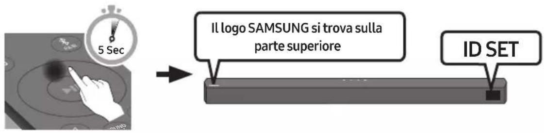 5 Sec Il logo SAMSUNG si trova sulla parte superiore ID SET