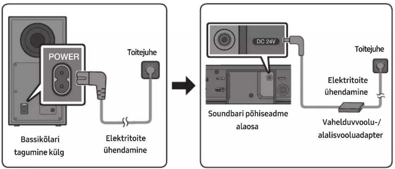 SAMSUNG HW-B540 - Elektritoite ühendamine - 1