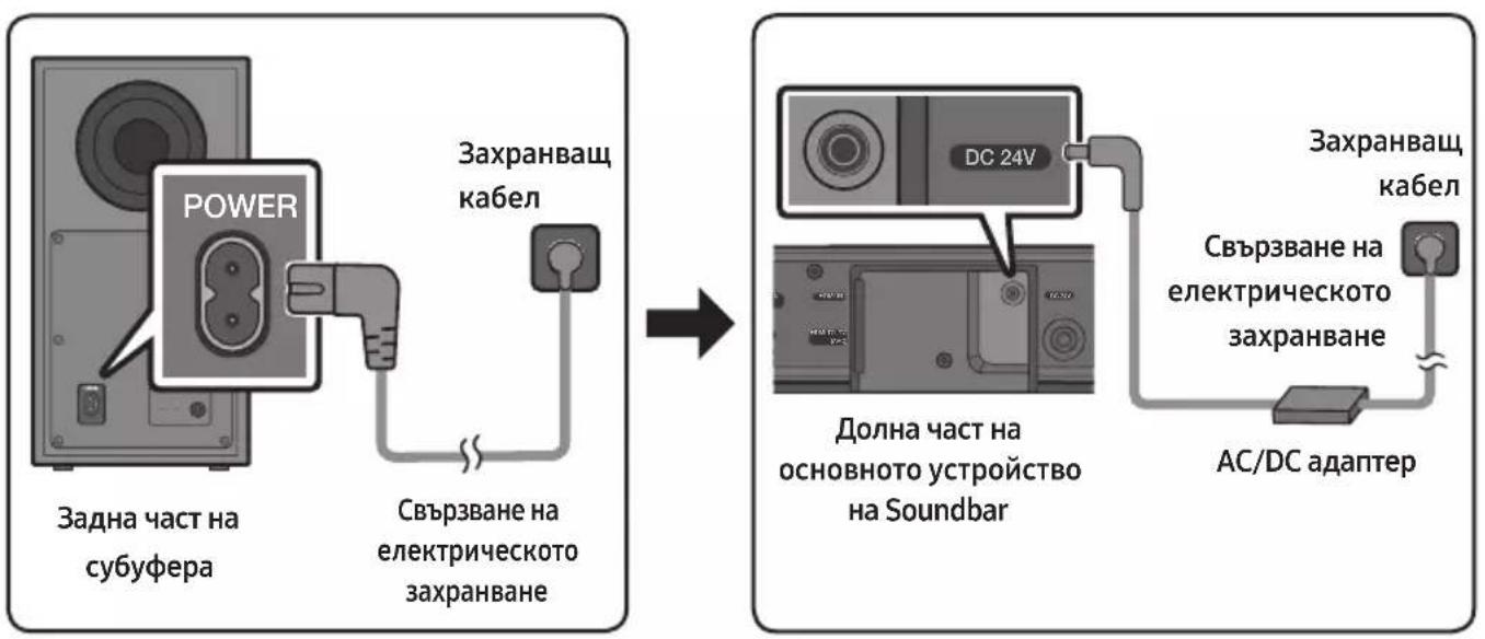SAMSUNG HW-B540 - Свързване на електрическото захранване - 1