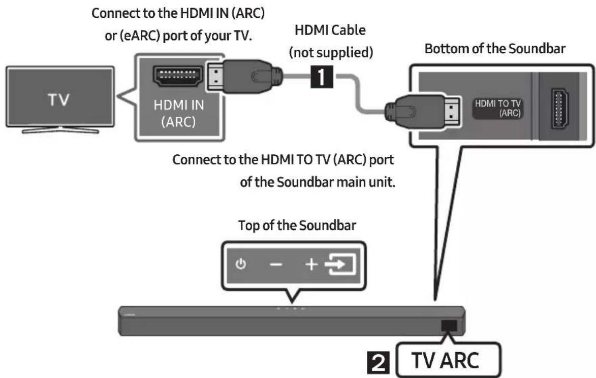 SAMSUNG HW-B540 - CAUTION - 1