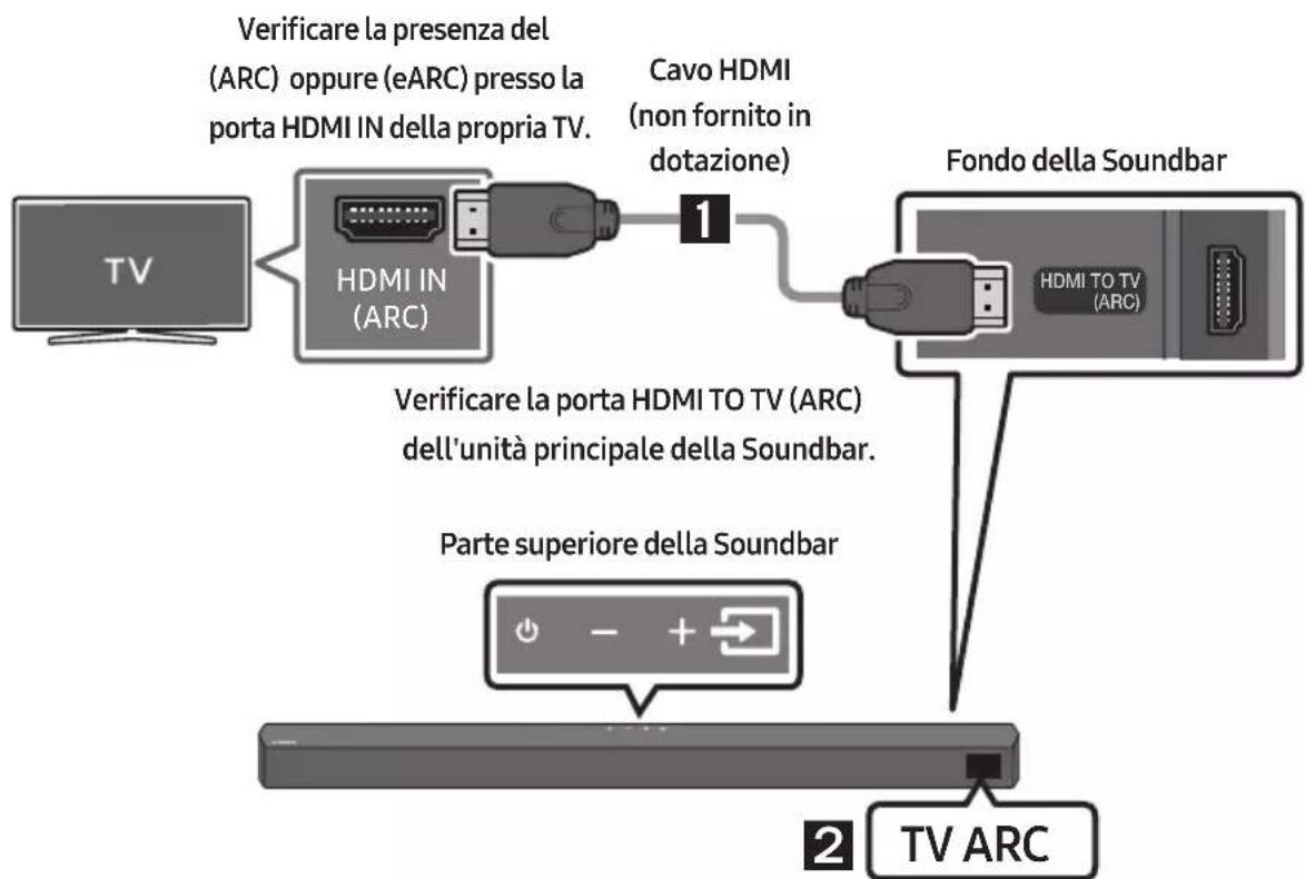 SAMSUNG HW-B540 - ATTENZIONE - 1