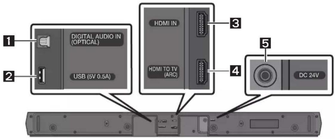 1 DIGITAL AUDIO IN (OPTICAL) USB (5V 0.5A) 2 HDMI IN HDMI TO TV (ARC) 3 4 5 DC 24V