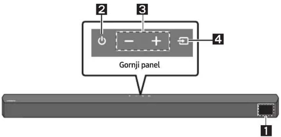 2 3 4 Gornji panel 1