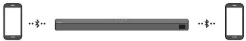SAMSUNG HW-B540 - Connexion Multi-Bluetooth - 1