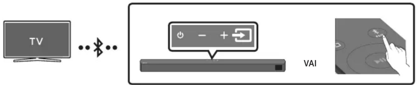 SAMSUNG HW-B540 - Savienojuma izveide, izmantojot Bluetooth - 1