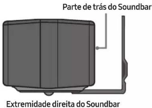 Parte de trás do Soundbar Extremidade direita do Soundbar