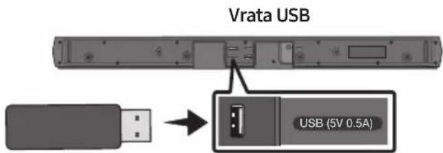 Vrata USB USB (5V 0.5A)