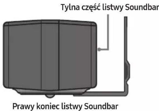 Tylna część listwy Soundbar Prawy koniec listwy Soundbar