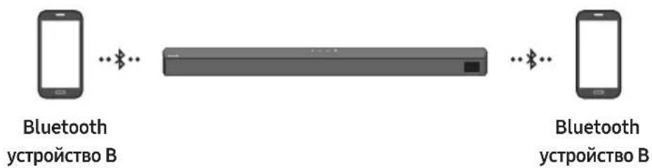 SAMSUNG HW-B540 - Свързване с няколко Bluetooth устройства - 1