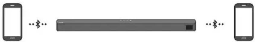 SAMSUNG HW-B540 - Bluetooth-multiverbinding - 1