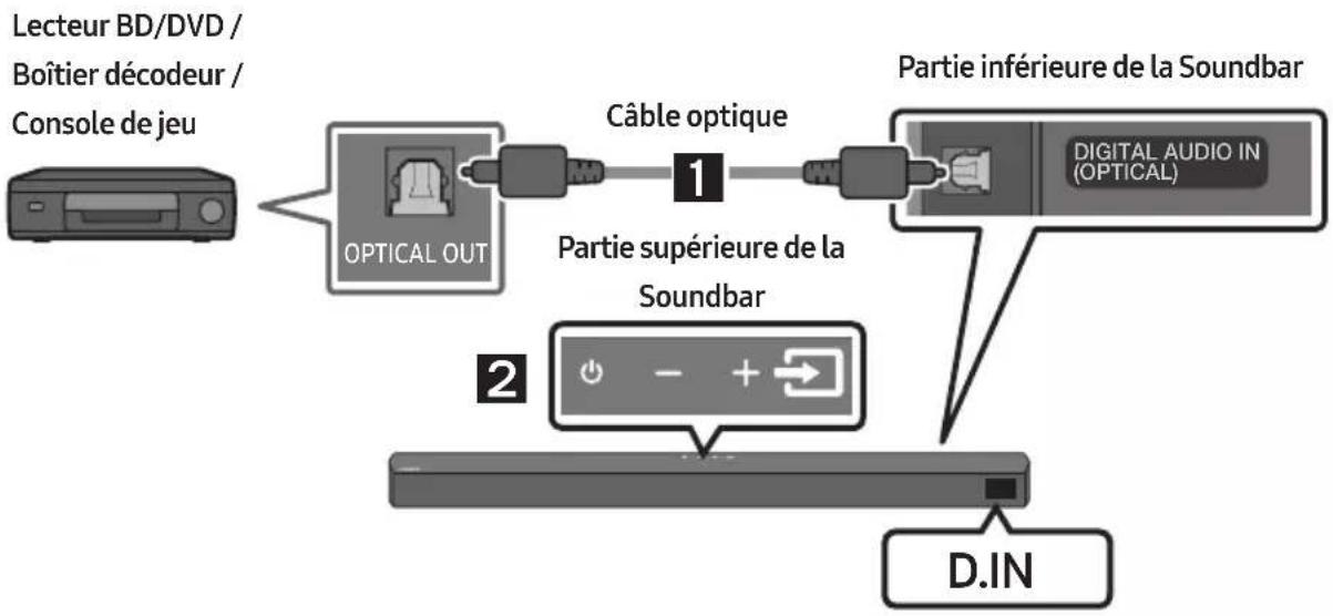 SAMSUNG HW-B540 - Méthode 1. Connexion à l'aide d'un câble optique - 1