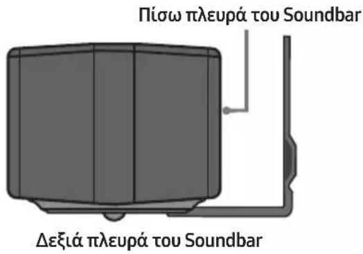 Πίσω πλευρά του Soundbar Δεξιά πλευρά του Soundbar