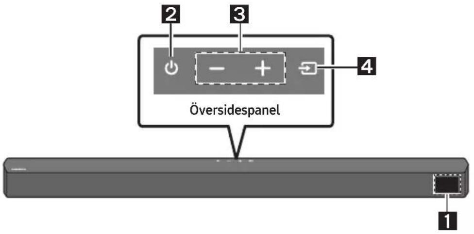 2 3 4 Översidespanel 1