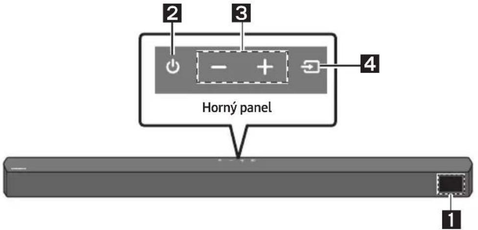 2 3 4 Horný panel 1