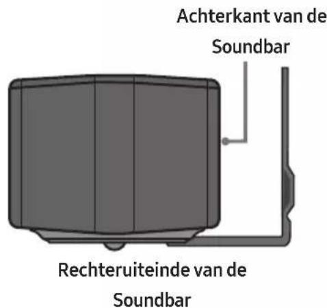 Achterkant van de Soundbar Rechteruiteinde van de Soundbar