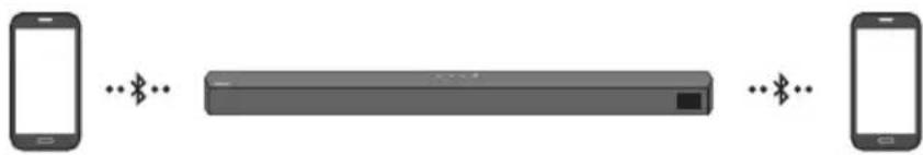 SAMSUNG HW-B540 - Connessione multipla Bluetooth - 1