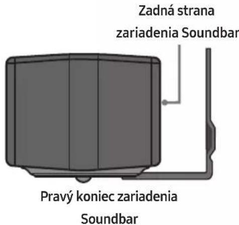 Zadná strana zariadenia Soundbar Pravý koniec zariadenia Soundbar