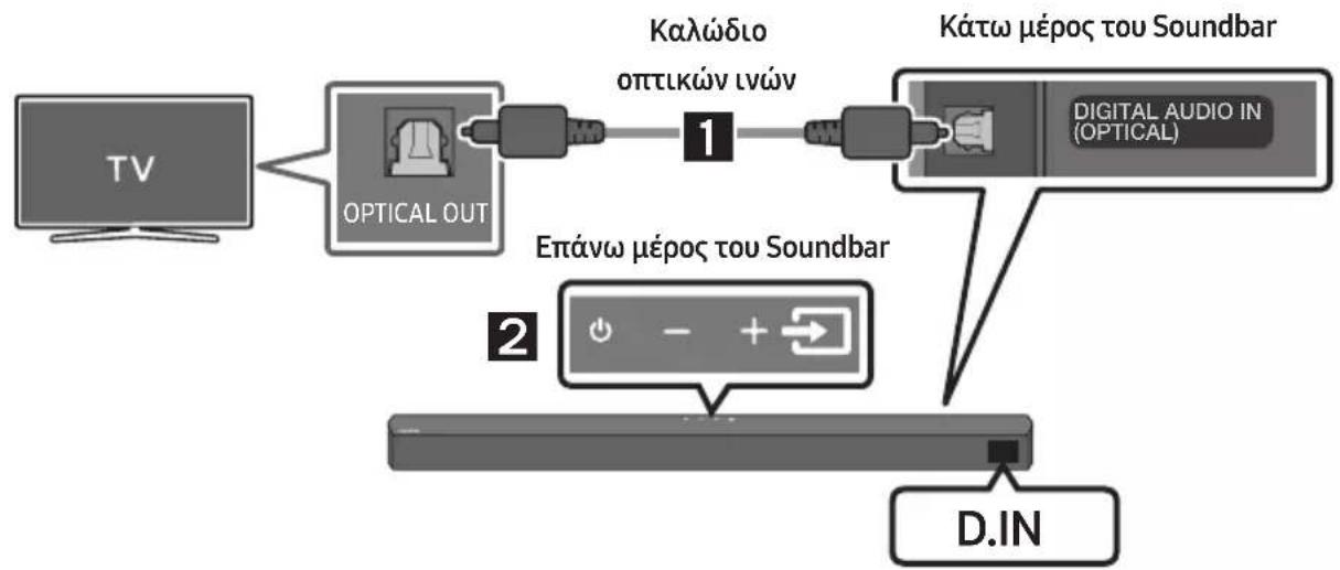 SAMSUNG HW-B540 - UREDBA KOMISIJE (EU) 2019/1782 - 1