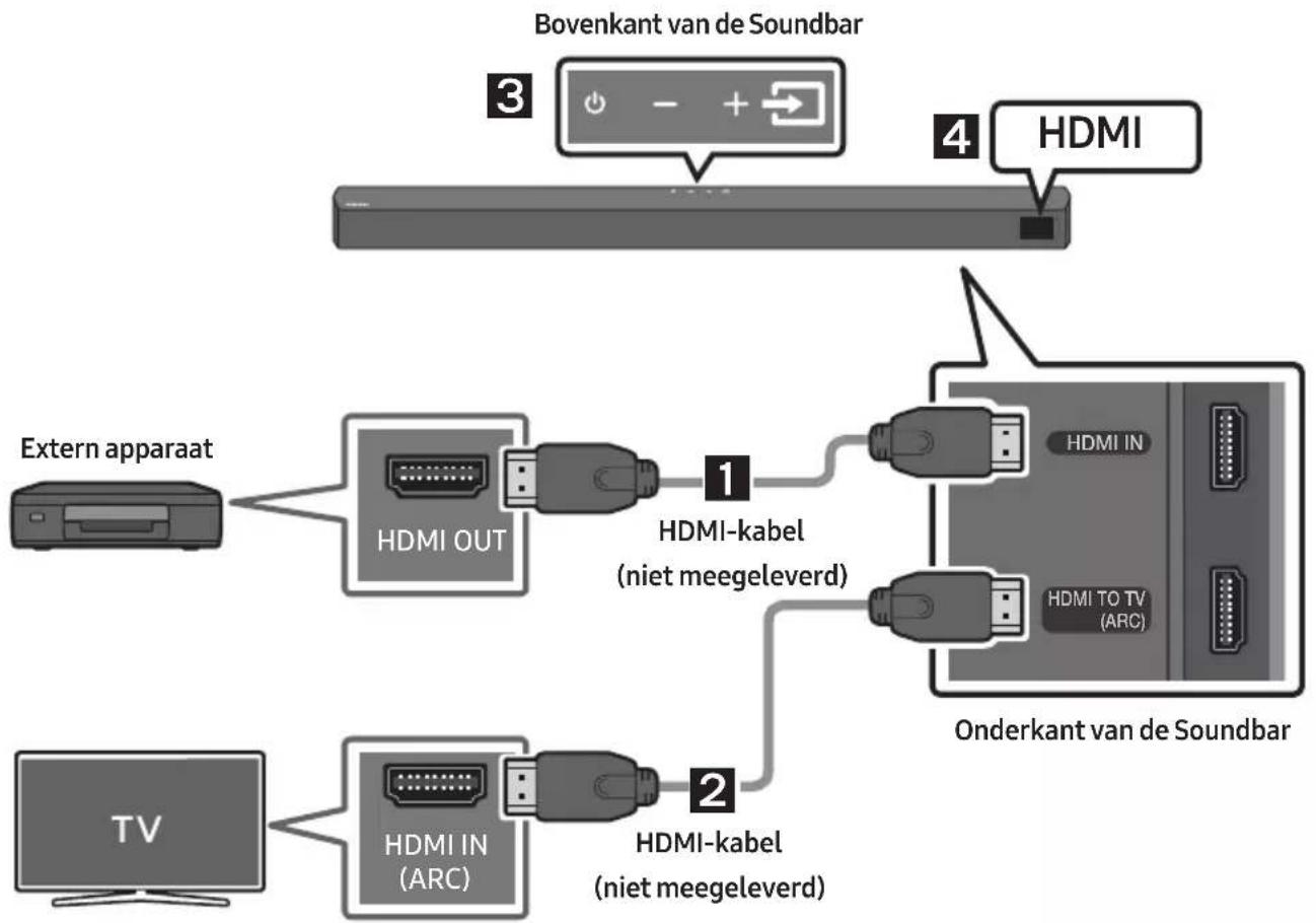 SAMSUNG HW-B540 - Methode 2. Verbinden met een HDMI-kabel - 1