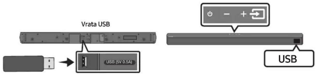 Vrata USB USB (5V 0.5A) USB