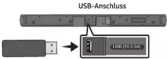 USB-Anschluss USB (5V 0.5A)