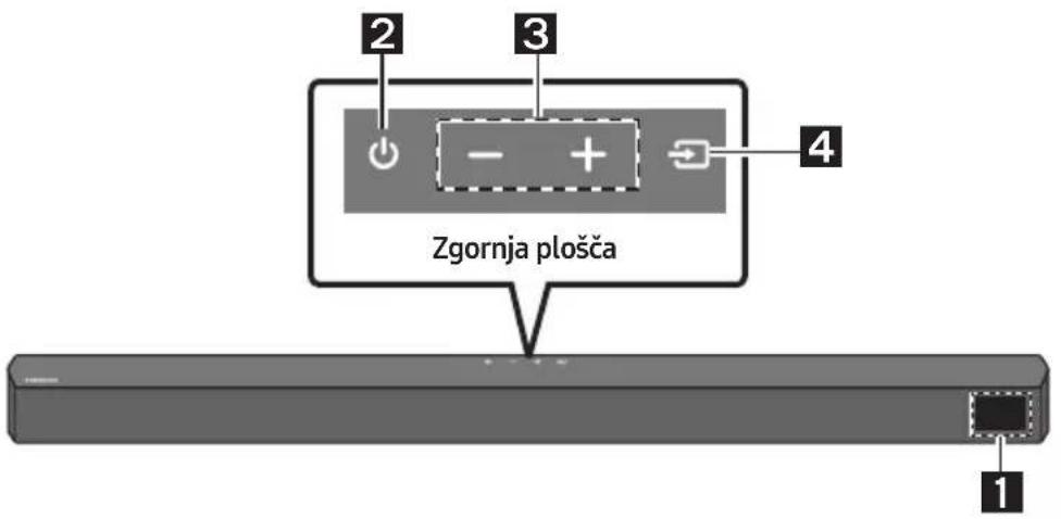 Zgornja plošča