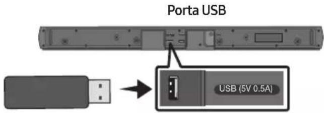 Porta USB USB (5V 0.5A)