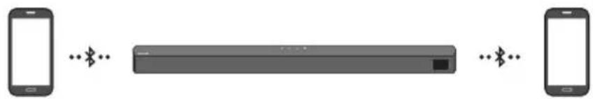 SAMSUNG HW-B540 - Mitme Bluetooth-seadme ühendus - 1