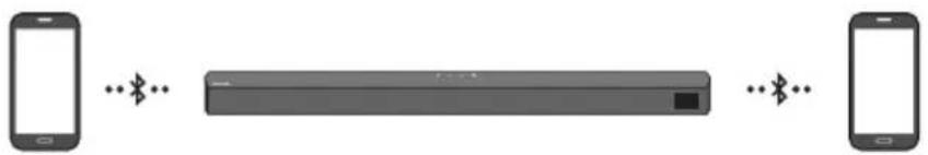 SAMSUNG HW-B540 - Conexiunea Bluetooth multiplă - 1