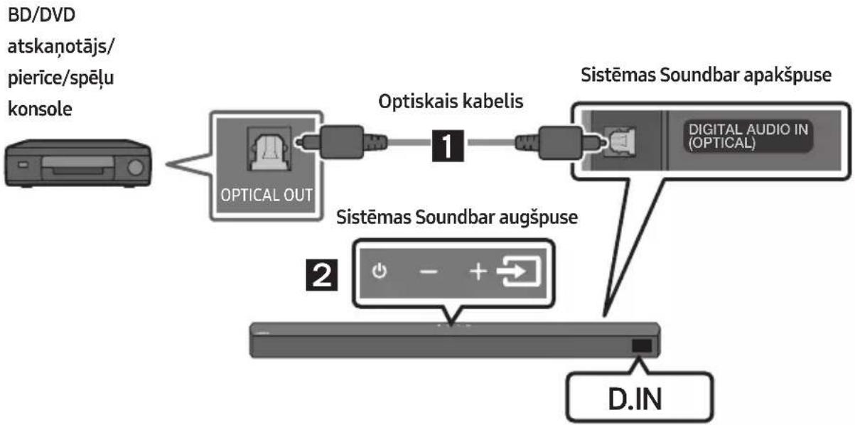 SAMSUNG HW-B540 - metode Savienojuma izveide, izmantojot optisko kabeli - 1