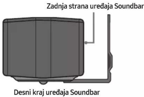 Zadnja strana uređaja Soundbar Desni kraj uređaja Soundbar