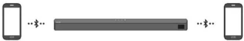 SAMSUNG HW-B540 - Povezava Bluetooth z več napravami - 1