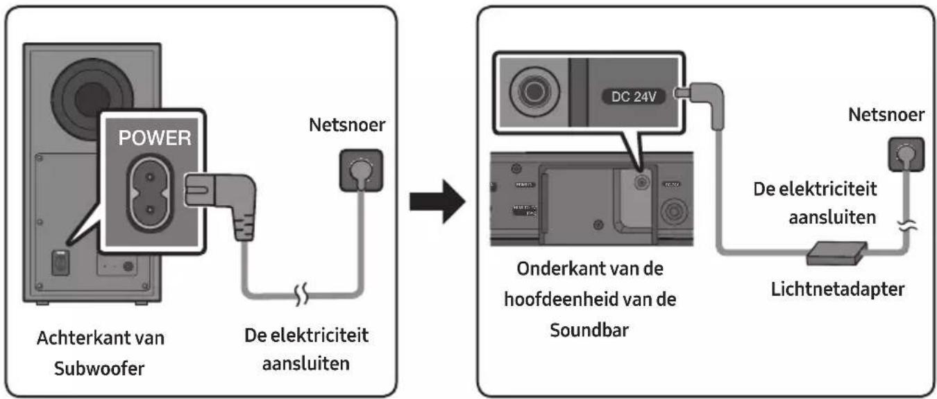 SAMSUNG HW-B540 - De elektriciteit aansluiten - 1