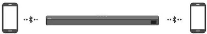 SAMSUNG HW-B540 - Více připojení přes Bluetooth - 1