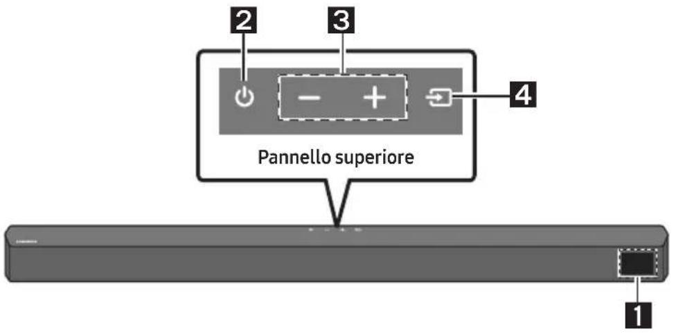 2 3 4 Pannello superiore 1