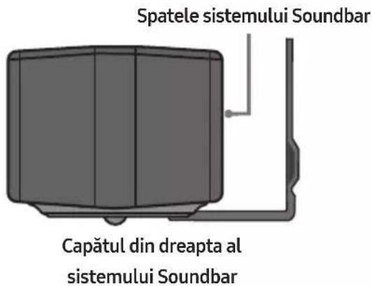 Spatele sistemului Soundbar Capătul din dreapta al sistemului Soundbar