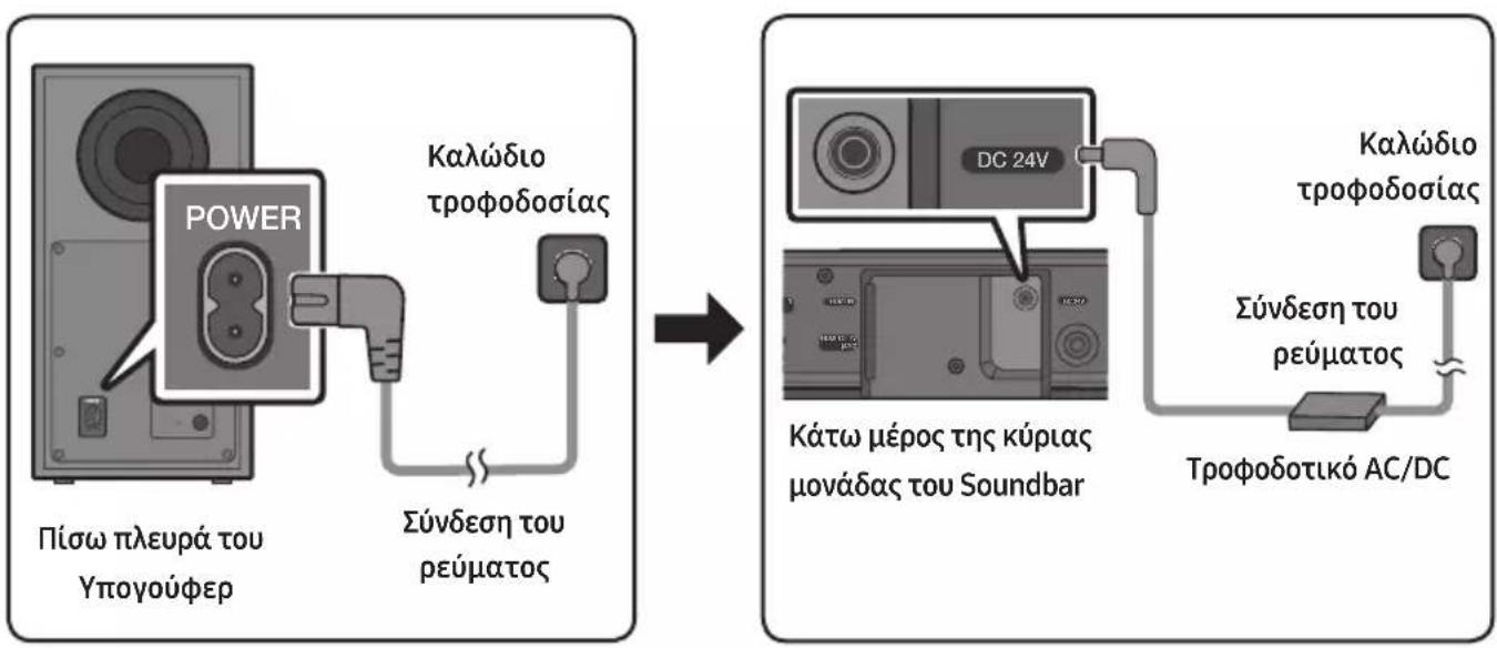 SAMSUNG HW-B540 - Σύνδεση του ρεύματος - 1