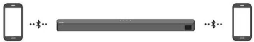 SAMSUNG HW-B540 - Bluetooth-multianslutning - 1
