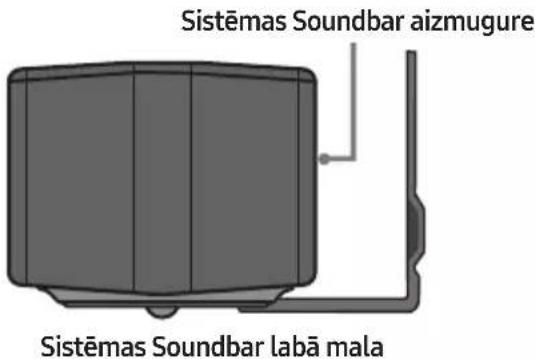 Sistēmas Soundbar aizmugure Sistēmas Soundbar labā mala