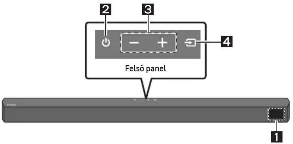 2 3 4 Felső panel 1
