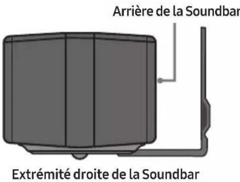 Arrière de la Soundbar Extrémité droite de la Soundbar