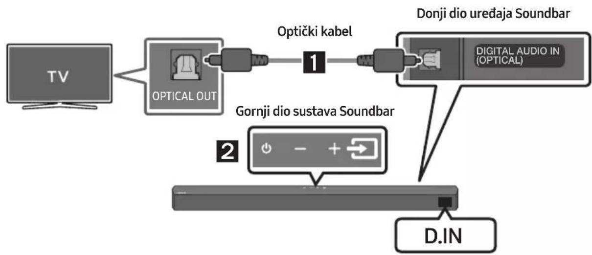 SAMSUNG HW-B540 - Kako upotrebljavati daljinski upravljač - 2