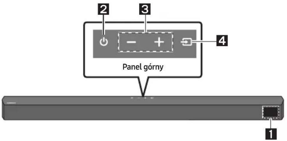 2 3 4 Panel górný 1
