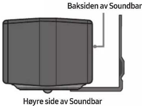 Baksiden av Soundbar Høyre side av Soundbar